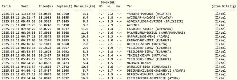 SON DAKİKA DEPREM 11 Mayıs deprem mi oldu, nerede, kaç şiddetinde AFAD ve Kandilli Rasathanesi son depremler listesi