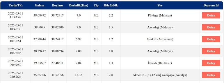 SON DAKİKA DEPREM 11 Mayıs deprem mi oldu, nerede, kaç şiddetinde AFAD ve Kandilli Rasathanesi son depremler listesi