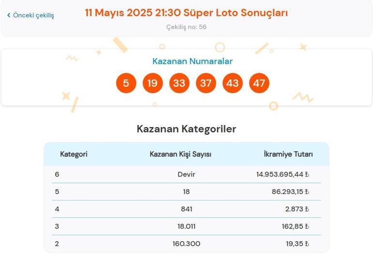 Son dakika: Bugünkü Süper Loto çekilişi sonuçları belli oldu 11 Mayıs 2025 Süper Loto bilet sonucu sorgulama ekranı