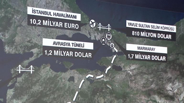 Terörün bitmesi ekonomiye ne katar