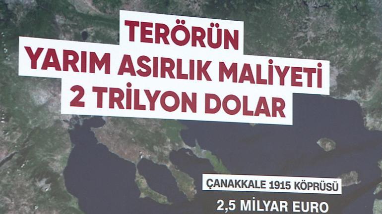 Terörün bitmesi ekonomiye ne katar