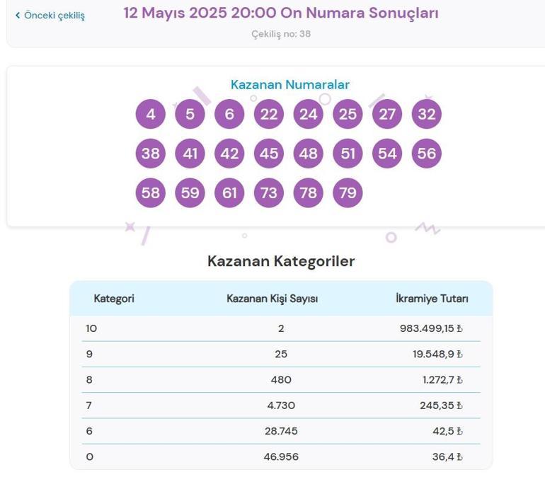 Son dakika: Bugünkü On Numara çekilişi sonuçları belli oldu 12 Mayıs 2025 On Numara bilet sonucu sorgulama ekranı...