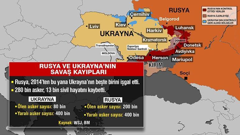 Rusya ve Ukrayna İstanbulda mı barışacak Hazırlıklar başladı