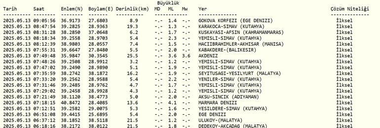 İSTANBULDA DEPREM Son Dakika İstanbulda Deprem mi Oldu İstanbul Depremi Kaç Şiddetinde Bursa, Tekirdağ, ve Civar İllerden de Hissedildi AFAD ve Kandilli Rasathanesi İstanbul Depremi Açıklaması
