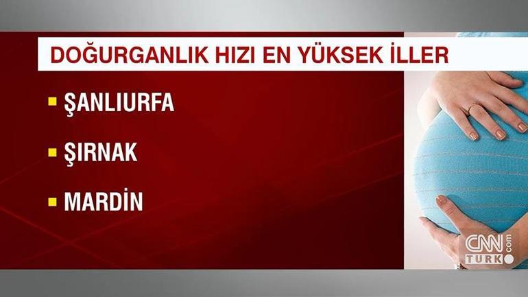 Doğurganlık hızı düşmeye devam ediyor TÜİK yeni rakamları açıkladı