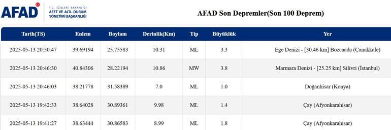 Deprem haberleri: Son dakika İstanbul yakınında hissedilen deprem meydana geldi 13 Mayıs 2025 en son depremler listesi