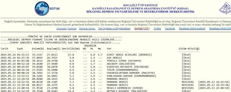 Son dakika: Akdenizde deprem Muğla, Denizli ve Datçada hissedildi 14 Mayıs 2025 En son depremler listesi