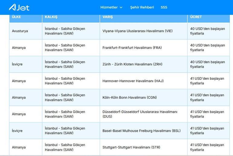 AJETTEN KURBAN BAYRAMI KAMPANYASI AJet Ucuz Uçak Bileti Kampanyası Hangi Ülkeleri Kapsıyor AJet Kampanyası Hangi Tarihlerde