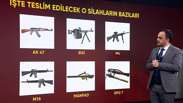 İşte PKK’nın elindeki o silahlar