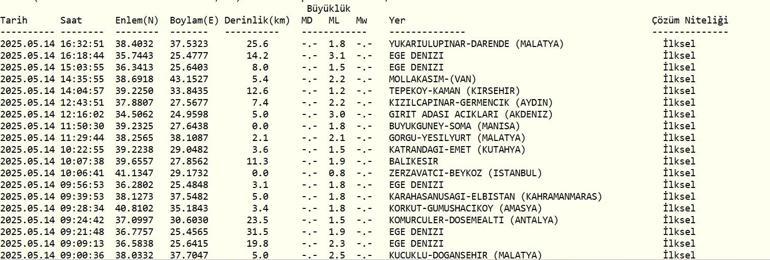 SON DAKİKA DEPREM 14 Mayıs deprem mi oldu, nerede, kaç şiddetinde AFAD ve Kandilli Rasathanesi son depremler listesi