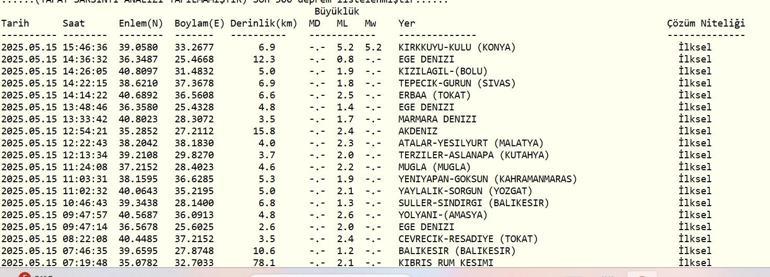 SON DAKİKA DEPREM 15 Mayıs deprem mi oldu, nerede, kaç şiddetinde AFAD ve Kandilli Rasathanesi son depremler listesi