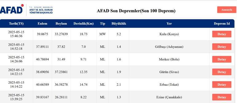 SON DAKİKA DEPREM 15 Mayıs deprem mi oldu, nerede, kaç şiddetinde AFAD ve Kandilli Rasathanesi son depremler listesi