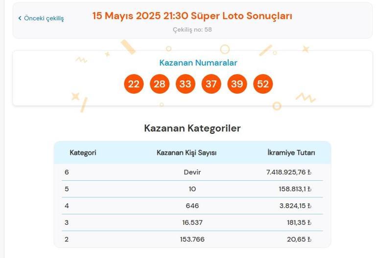 Son dakika: Bugünkü Süper Loto çekilişi sonuçları belli oldu 15 Mayıs 2025 Süper Loto bilet sonucu sorgulama ekranı