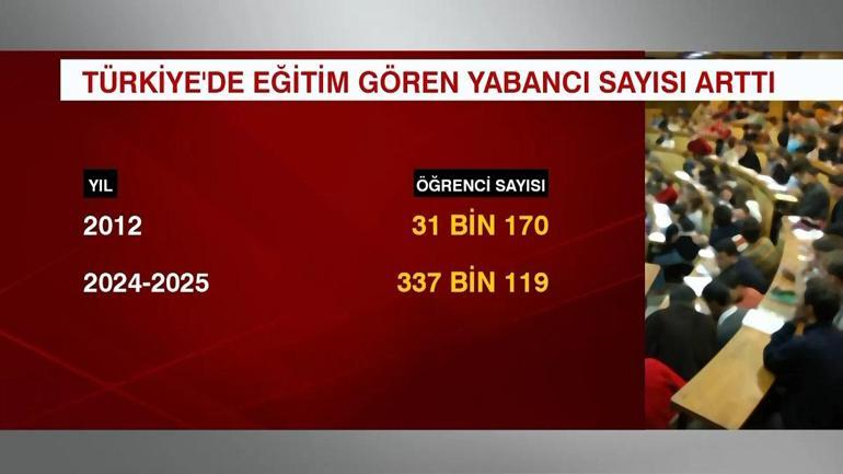 Türkiyede eğitim ihracatı 15 kat arttı
