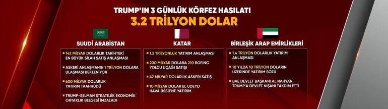 Trumpın Dijital Manhattan Projesi | Uzman isim yorumladı: ‘Silah anlaşmaları buzdağının görünen kısmı’