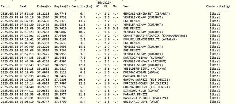 SON DAKİKA DEPREM 18 Mayıs deprem mi oldu, nerede, kaç şiddetinde AFAD ve Kandilli Rasathanesi son depremler listesi