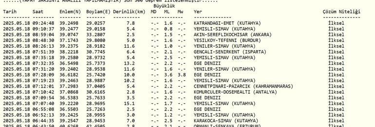 EGEDE DEPREM Egede deprem mi oldu Deprem kaç şiddetinde oldu Çanakkale, Balıkesir, Bursa, Tekirdağ, İzmir ve civar illerden de hissedildi