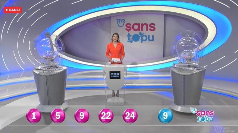 Son dakika: Bugünkü Şans Topu çekilişi sonuçları belli oldu 18 Mayıs 2025 Şans Topu bilet sonucu sorgulama ekranı Pazar günkü en son Şans Topu çekilişi