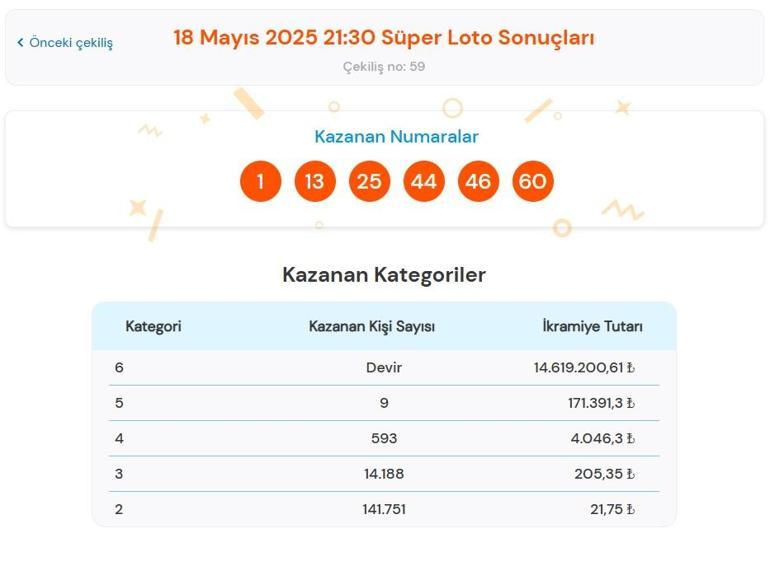 Son dakika: Bugünkü Süper Loto çekilişi sonuçları belli oldu 18 Mayıs 2025 Süper Loto bilet sonucu sorgulama ekranı