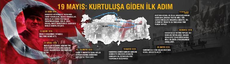 Geleceğe atılan ilk adım: 19 Mayıs Atatürk Samsuna nasıl çıktı Nasıl gönderildi