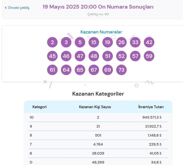 Son dakika: Bugünkü On Numara çekilişi sonuçları belli oldu 19 Mayıs 2025 On Numara bilet sonucu sorgulama ekranı...