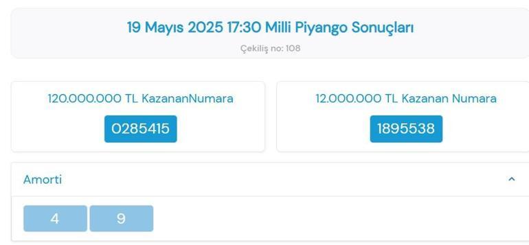 MİLLİ PİYANGO SONUÇLARI: 19 Mayıs özel çekilişi sonuçları Hızlı sonuç SORGULAMA EKRANI
