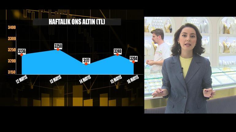 Altında dalgalı seyir devam edecek mi | Talep Arttı, Fiyat Yükseldi