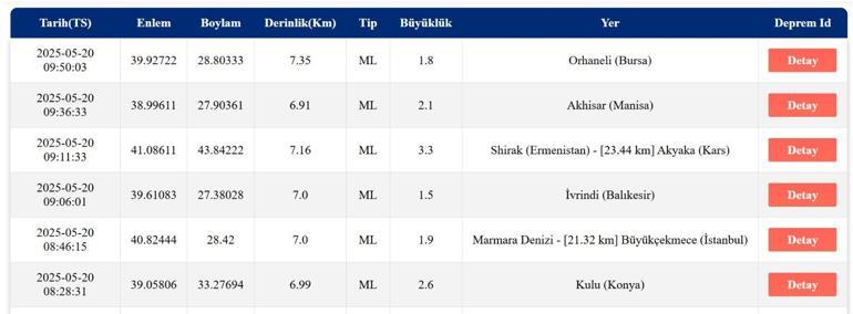 SON DAKİKA DEPREM 20 Mayıs deprem mi oldu, nerede, kaç şiddetinde AFAD ve Kandilli Rasathanesi son depremler listesi