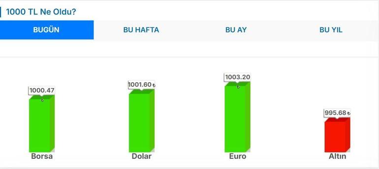 20 Mayıs Bugün Dolar Kaç TL Bugün Euro Kaç TL 1 Dolar Kaç TL 1 Euro Kaç TL 20 Mayıs Canlı Serbest Piyasa Döviz Kurları