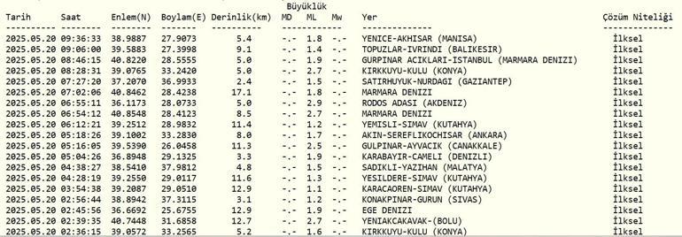 KARSTA DEPREM Son Dakika Karsta Deprem Mi Oldu Kars Depremi Kaç Şiddetinde Oldu Erzurum, Ağrı, Iğdır ve Civar İllerden de Hissedildi