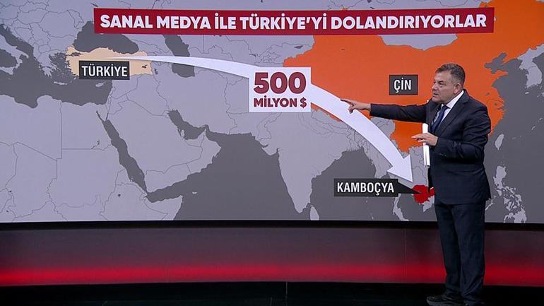 500 milyon dolar para böyle gitmiş... Sanal medya ile Türkiyeyi dolandırıyorlar