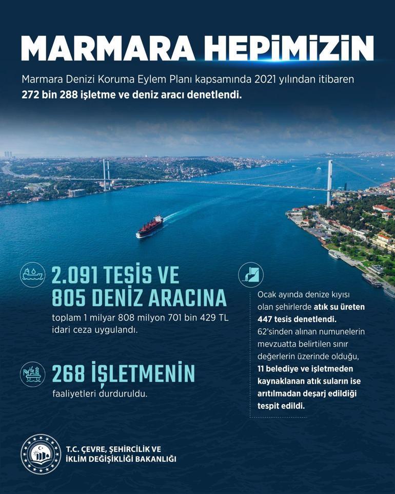 Bakanlıktan müsilaj denetimi: 268 işletmenin faaliyetleri durduruldu