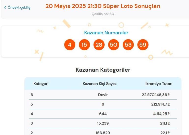 Son dakika: Bugünkü Süper Loto çekilişi sonuçları belli oldu 20 Mayıs 2025 Süper Loto bilet sonucu sorgulama ekranı