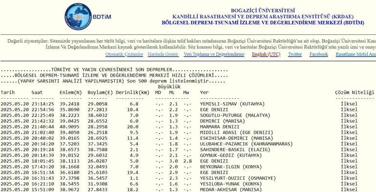 İstanbulda deprem mi oldu Bu akşam, Yakınımda İstanbulda deprem oldu mu 20 - 21 Mayıs 2025 İstanbul artçı en son depremler listesi