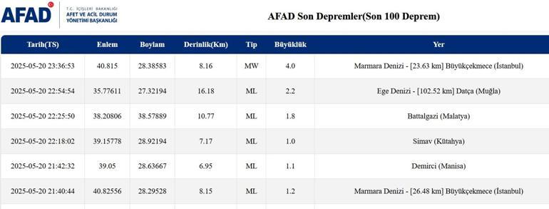 İstanbulda deprem mi oldu Bu akşam, Yakınımda İstanbulda deprem oldu mu 20 - 21 Mayıs 2025 İstanbul artçı en son depremler listesi
