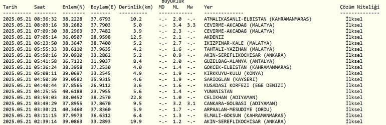 SON DAKİKA DEPREM 21 Mayıs deprem mi oldu, nerede, kaç şiddetinde AFAD ve Kandilli Rasathanesi son depremler listesi
