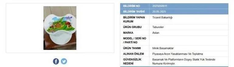 Ticaret Bakanlığı harekete geçti 3 ürün piyasadan toplatılıyor...