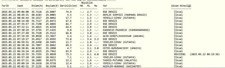 SON DAKİKA DEPREM 22 Mayıs deprem mi oldu, nerede, kaç şiddetinde AFAD ve Kandilli Rasathanesi son depremler listesi