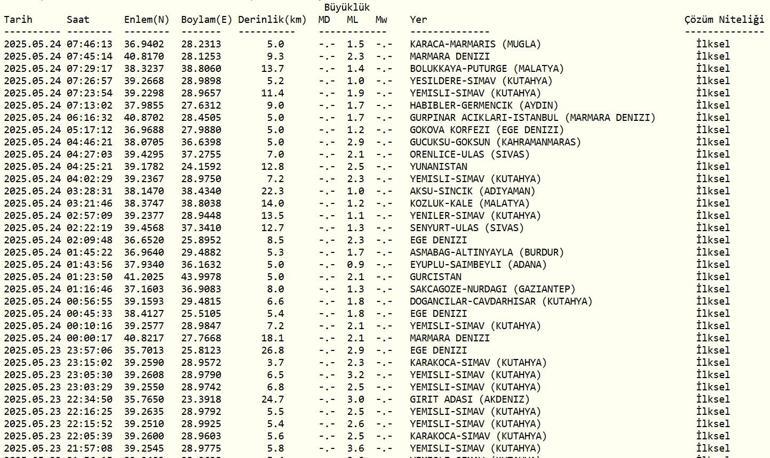 SON DAKİKA İZMİR DEPREM Deprem mi Oldu, Kaç Büyüklüğünde 24 Mayıs AFAD, Kandilli Rasathanesi Son Depremler
