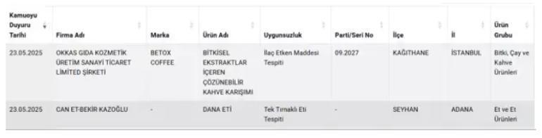 Tarım Bakanlığı ifşaladı Vatandaşa, dana eti diye at ve eşek eti yedirdiler...