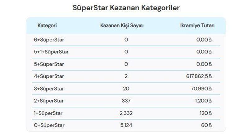 SON DAKİKA ÇILGIN SAYISAL LOTO SONUÇLARI AÇIKLANDI 24 MAYIS 2025 | Çılgın Sayısal Loto sonuçları nasıl öğrenilir