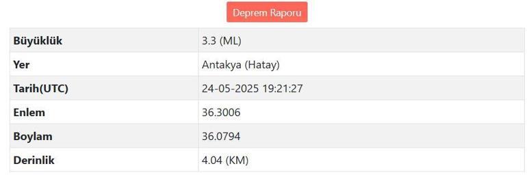 Antakyada korkutan deprem