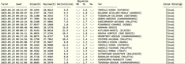 SON DAKİKA DEPREM 25 Mayıs deprem mi oldu, nerede, kaç şiddetinde AFAD ve Kandilli Rasathanesi son depremler listesi