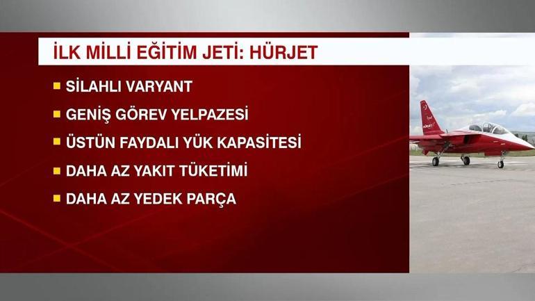 HÜRJETin ilk teslim tarihi belli oldu NATO Kapısı açan milli jetin özelliği ne