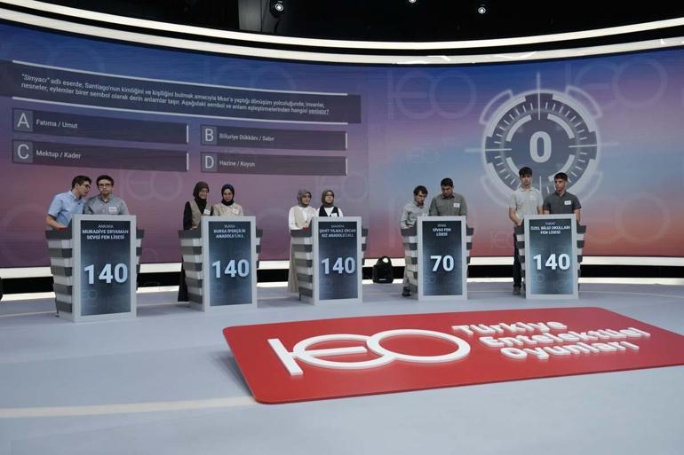Türkiye Entelektüel Oyunları (TEO) Liseler Arası Bilgi Yarışması’nın kazananları belli oldu