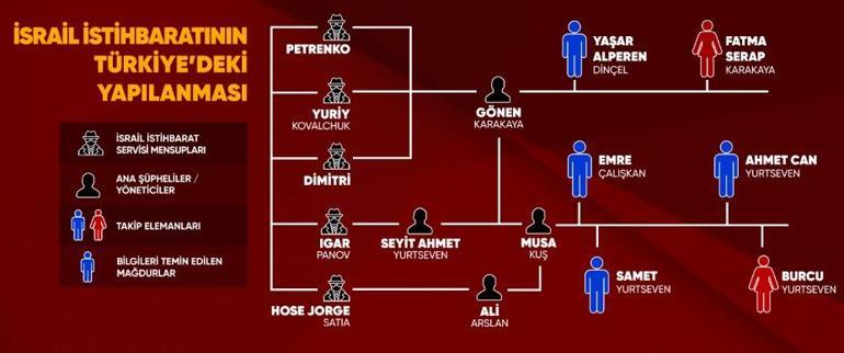 SON DAKİKA | ESKİ POLİS İSRAİL AJANI ÇIKTI MOSSADa bilgi satan Karakaya için 640 yıla kadar hapis istemi