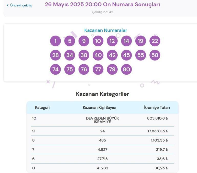 Son dakika: Bugünkü On Numara çekilişi sonuçları belli oldu 26 Mayıs 2025 On Numara bilet sonucu sorgulama ekranı...