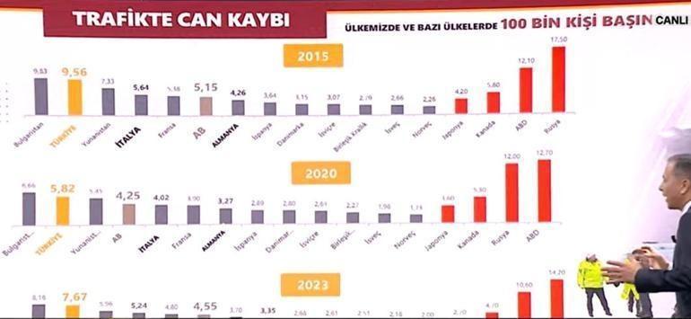 SON DAKİKA | Bakan Yerlikaya CNN Türkte detayları paylaştı Trafik kanunu sil baştan
