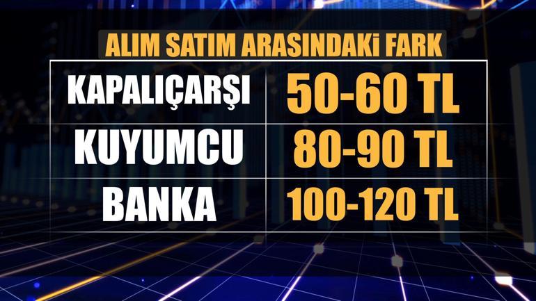 KISA VADELİ AL-SAT YAPANLAR DİKKAT Uzmanlardan Kritik Uyarı: “Altın Daha Kazandırmadan Zarar Ettiriyor”
