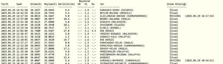 SON DAKİKA DEPREM 29 Mayıs deprem mi oldu, nerede, kaç şiddetinde AFAD ve Kandilli Rasathanesi son depremler listesi